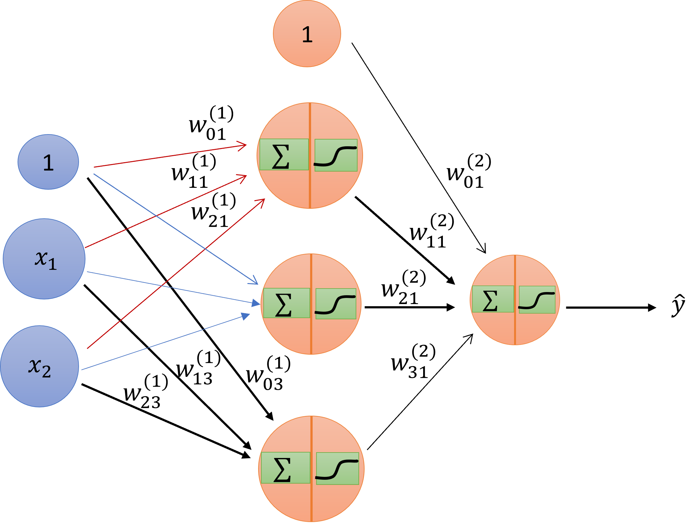 Schematic drawing of an artificial neural network.